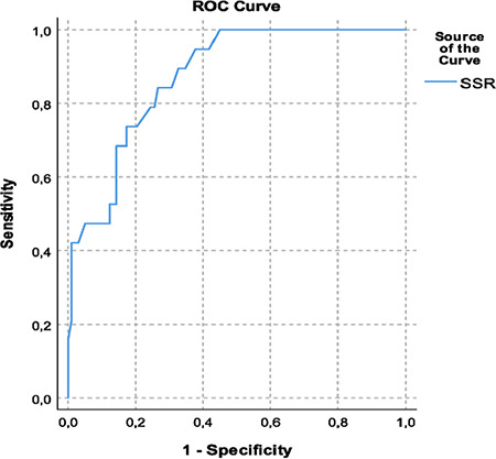 Visual Evaluation of Plethysmographic Waveforms: Introducing the Simple Systolic Ratio as an Indicator of Fluid Responsiveness.
