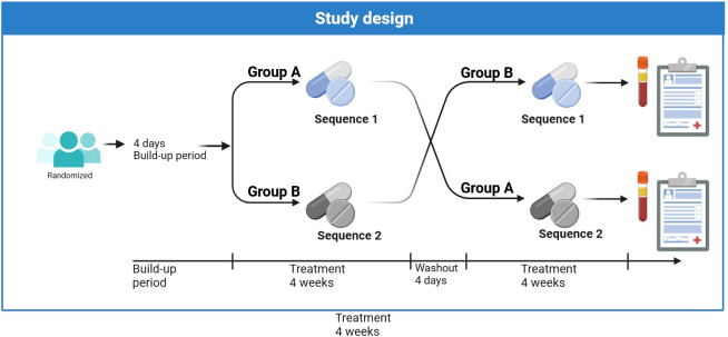 A multi-center interventional study to assess pharmacokinetics, effectiveness, and tolerability of prolonged-release tacrolimus after pediatric kidney transplantation: study protocol for a prospective, open-label, randomized, two-phase, two-sequence, single dose, crossover, phase III b trial.