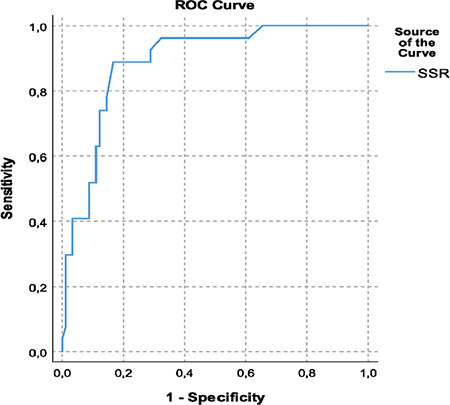 Visual Evaluation of Plethysmographic Waveforms: Introducing the Simple Systolic Ratio as an Indicator of Fluid Responsiveness.