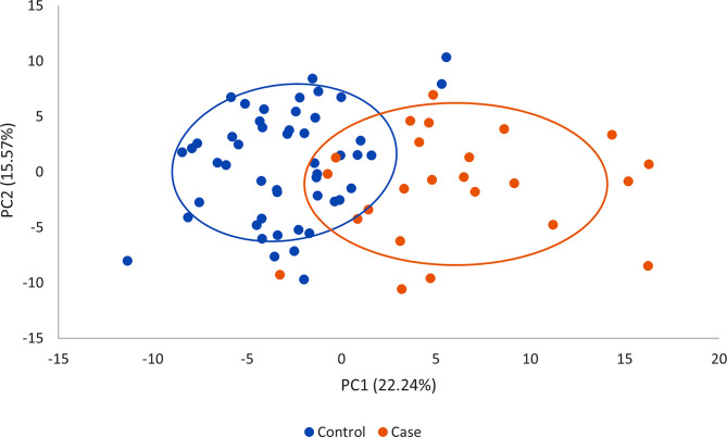 Proteomic insights into the pathophysiology of hypertension-associated albuminuria: Pilot study in a South African cohort.