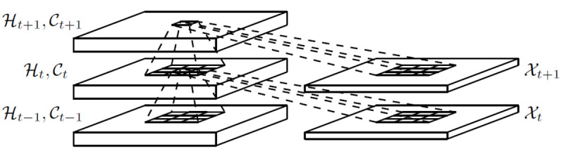 Abstract Image