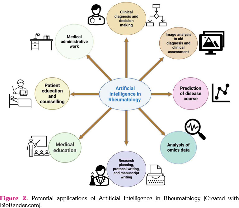 What does artificial intelligence mean in rheumatology?
