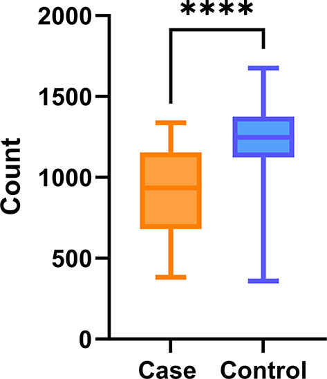 Proteomic insights into the pathophysiology of hypertension-associated albuminuria: Pilot study in a South African cohort.