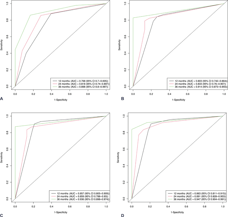 Predictive Value of Corrected <sup>18</sup> F-FDG PET/CT Baseline Parameters for Primary DLBCL Prognosis: A Single-center Study.