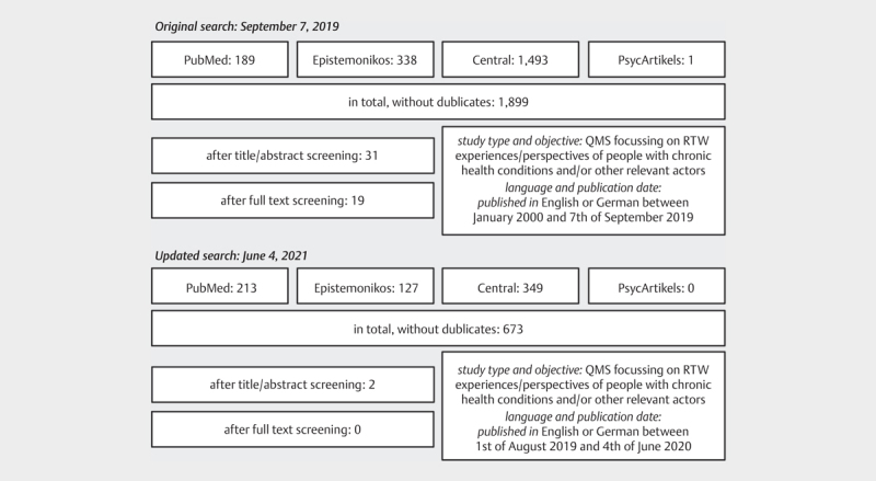 A Mega-Ethnography of Qualitative Meta-Syntheses on Return to Work in People with Chronic Health Conditions.