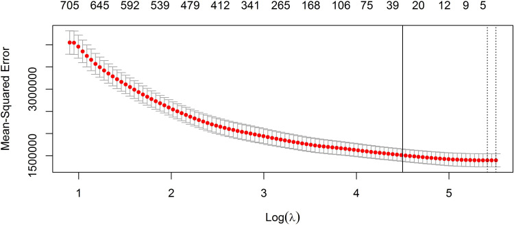 Drug Repurposing in Crohn's Disease Using Danish Real-World Data.