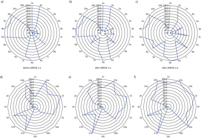 Preclinical models of maternal asthma and progeny outcomes: a scoping review.