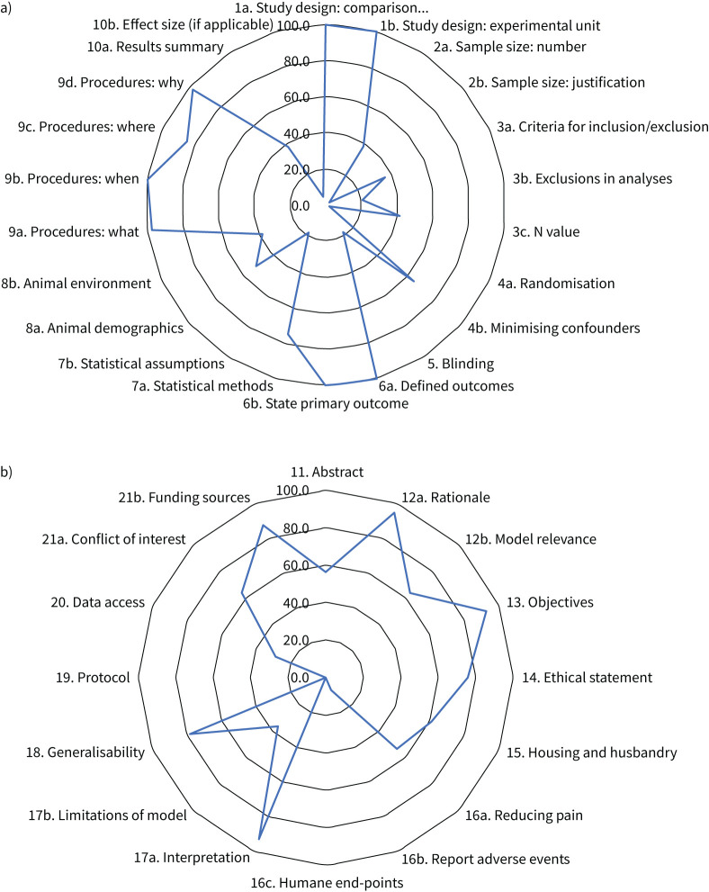Preclinical models of maternal asthma and progeny outcomes: a scoping review.