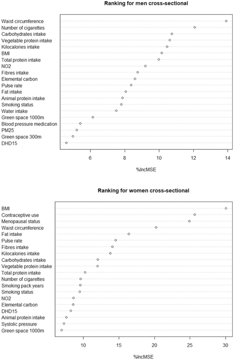 Past or Present; Which Exposures Predict Metabolomic Aging Better? The Doetinchem Cohort Study.