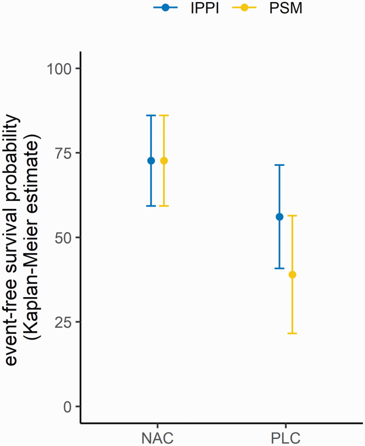 <i>N</i>-Acetylcysteine and a Specialized Preventive Intervention for Individuals at High Risk for Psychosis: A Randomized Double-Blind Multicenter Trial.