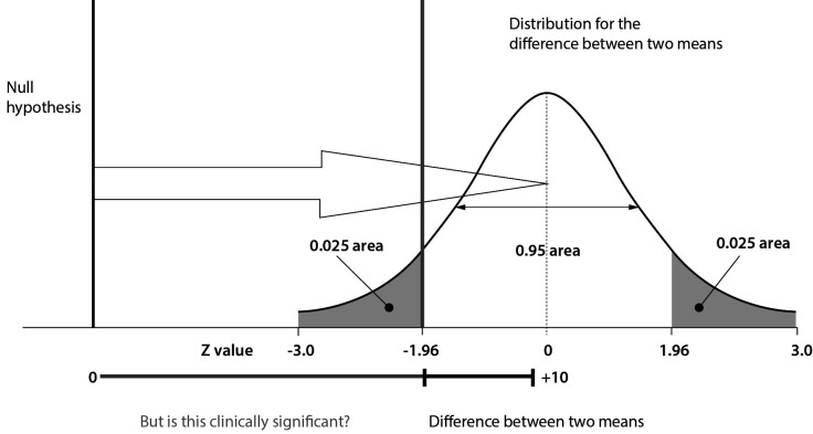 Adapting power calculations to include a superiority margin: what are the implications?