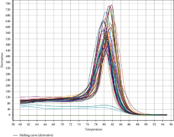Assessment of miRNA-10b Expression Levels as a Potential Precursor to Metastasis in Localized and Locally Advanced/Metastatic Breast Cancer among Iraqi Patients.