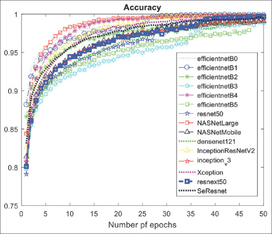 Transfer Learning with Pretrained Convolutional Neural Network for Automated Gleason Grading of Prostate Cancer Tissue Microarrays.