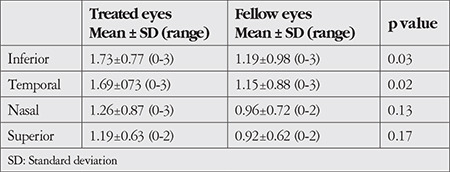 Impression Cytologic Evaluation of the Conjunctiva in Patients Treated with Topical 1% Voriconazole