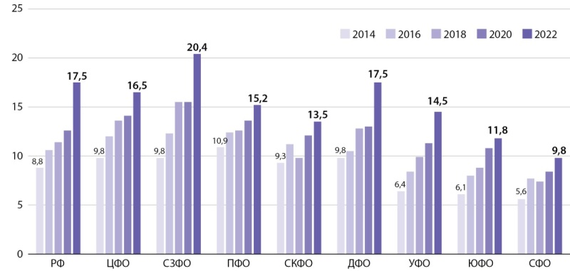 [Growth hormone - 30 years of clinical practice: past, present, future].