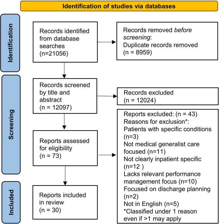 Performance management of generalist care for hospitalised multimorbid patients-a scoping review for value-based care.