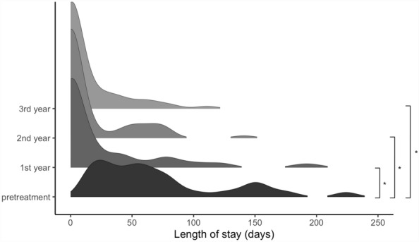Evaluation of a flexible assertive community treatment (FACT) program for patients with severe mental illness: an observational study in Salzburg, Austria.