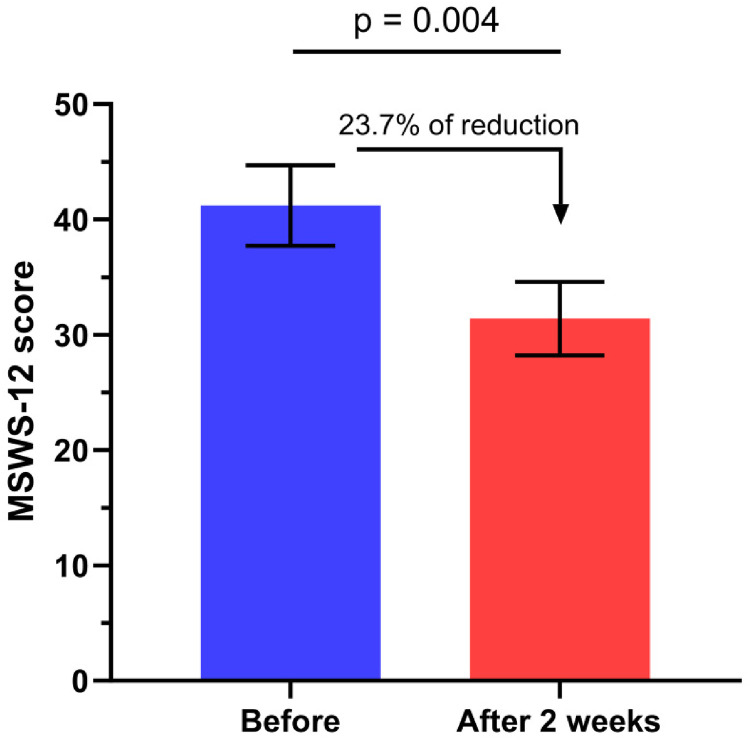 Efficacy of dalfampridine in neuromyelitis optica spectrum disorder: A pilot study.