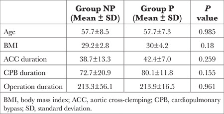 Effects of Pulsatile and Non-Pulsatile Cardiopulmonary Bypass Techniques in Coronary Artery Bypass Grafting Surgeries on Cerebral Perfusion.