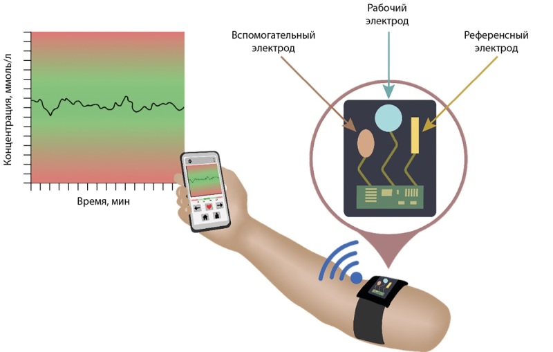 [Significance and methodology of monitoring calcemia in disorders of mineral metabolism: challenges and prospects].