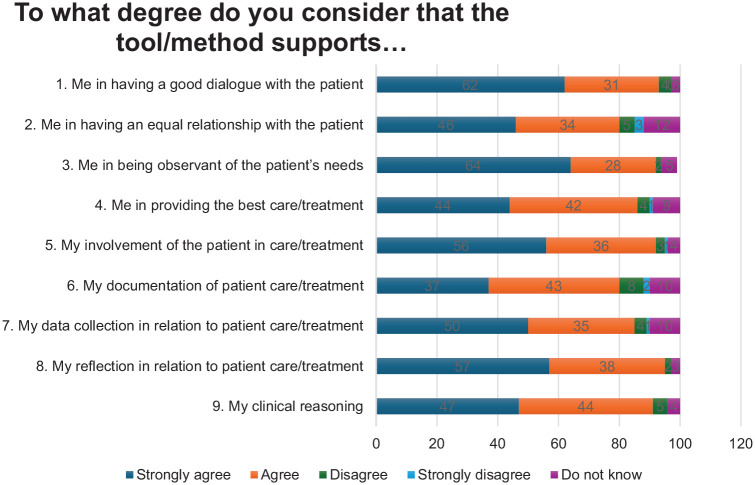 Integrating Patient Involvement Interventions within Clinical Practice: A Mixed-Methods Study of Health Care Professional Reasoning.