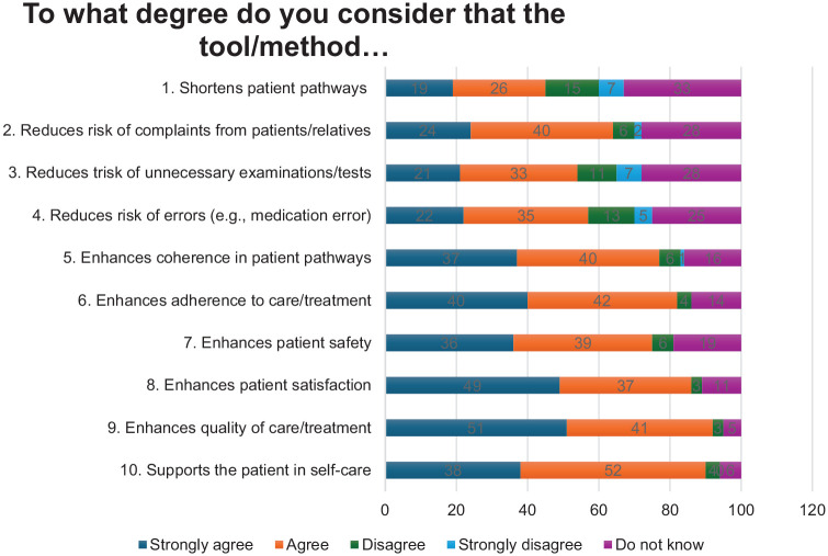 Integrating Patient Involvement Interventions within Clinical Practice: A Mixed-Methods Study of Health Care Professional Reasoning.