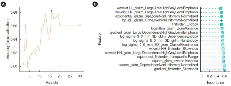 Development and Validation of a Pathomics Model Using Machine Learning to Predict CXCL8 Expression and Prognosis in Head and Neck Cancer.