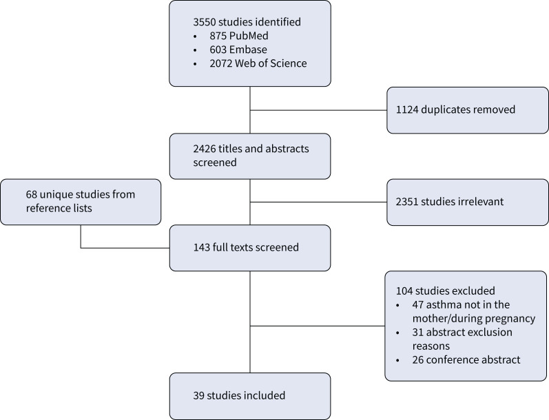 Preclinical models of maternal asthma and progeny outcomes: a scoping review.