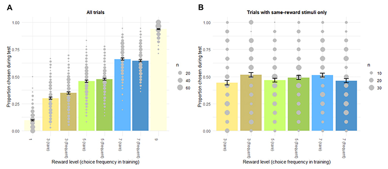 Characterizing Human Habits in the Lab.