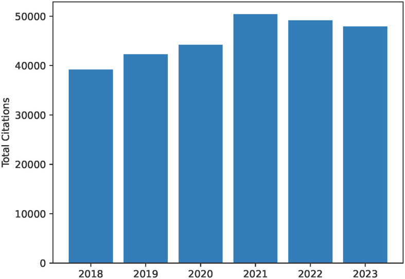 Scholar Metrics Scraper (SMS): automated retrieval of citation and author data.