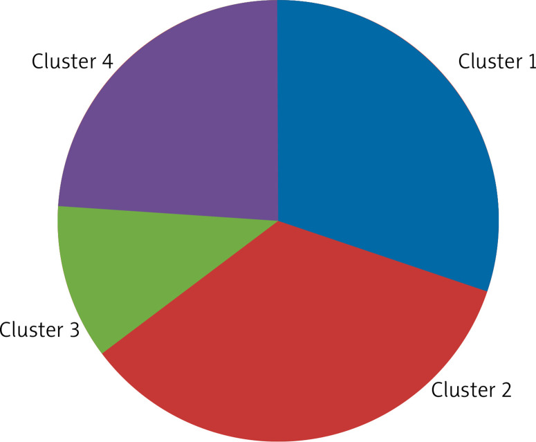 Abstract Image