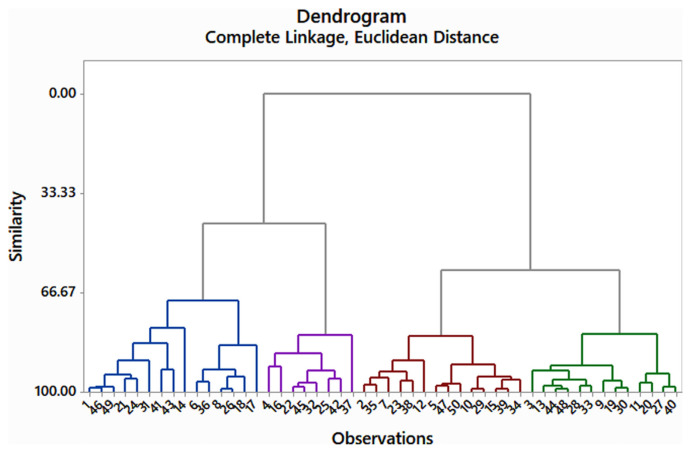 Assessment of Resistance Induction in Mungbean against Alternaria alternata through RNA Interference.