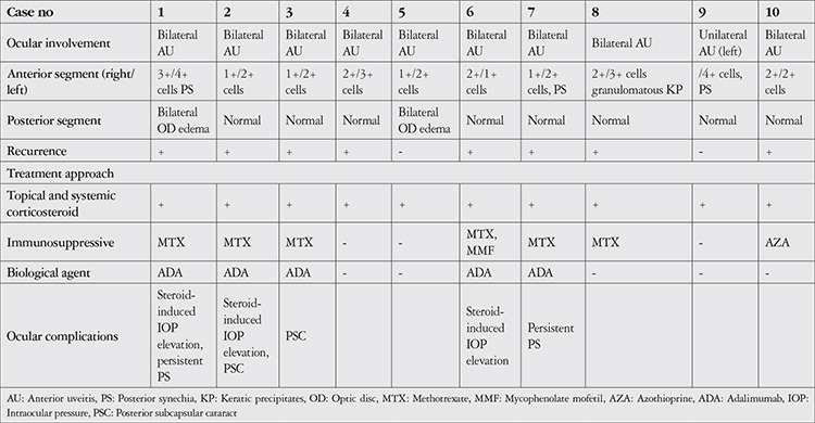 Tubulointerstitial Nephritis and Uveitis Syndrome During the COVID-19 Pandemic: A Case Series.