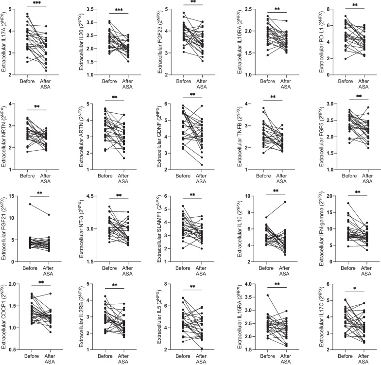 Low-dose acetylsalicylic acid reduces local inflammation and tissue perfusion in dense breast tissue in postmenopausal women.