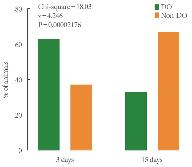 Detrusor Overactivity After Partial Bladder Outlet Obstruction Is Associated With High Urinary Adenosine Triphosphate Levels in Female Wistar Rats.