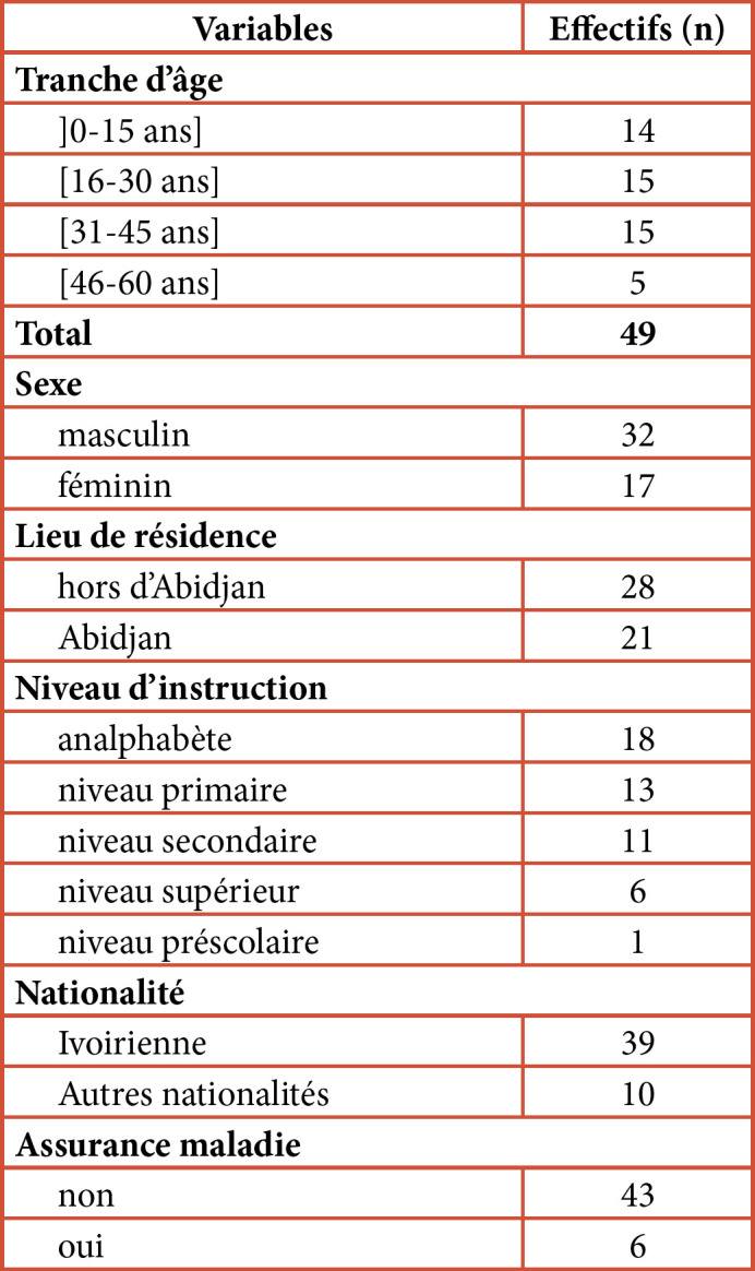 [Ocular burns: epidemiological, clinical, therapeutic and evolutionary aspects at the Cocody University Hospital, Côte d'Ivoire].
