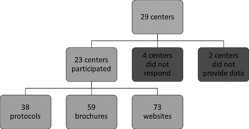 Lifestyle Recommendations for Patients Before and After Thoracic Aortic Surgery: A Framework Analysis.