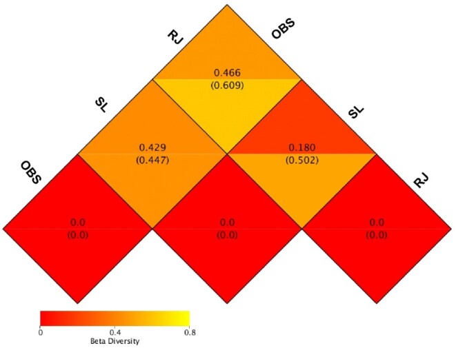 Insights into freshwater ciliate diversity through high throughput DNA metabarcoding.