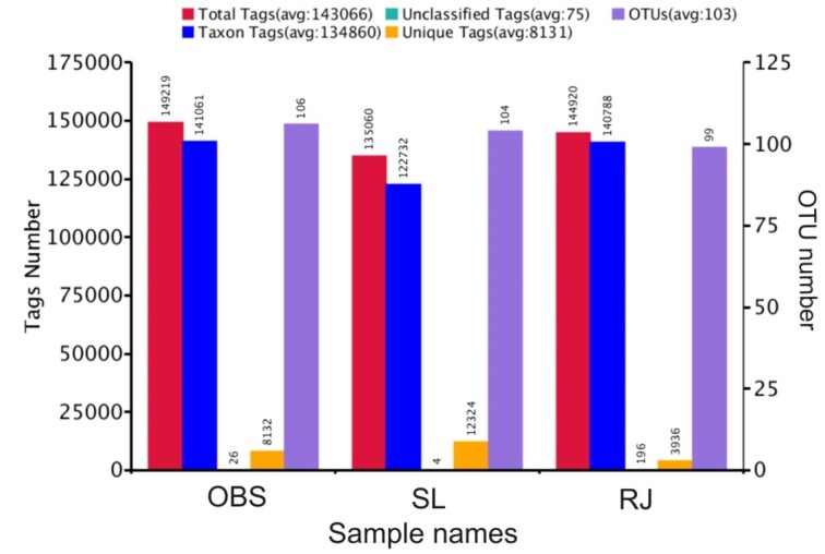 Insights into freshwater ciliate diversity through high throughput DNA metabarcoding.