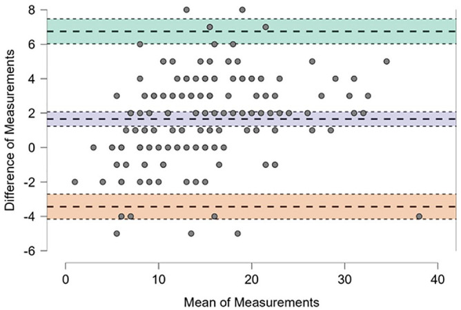 Cross-Cultural Validation of the Arabic Short-Form McGill Pain Questionnaire (SF-MPQ): Libyan Version in Patients With Musculoskeletal Pain.