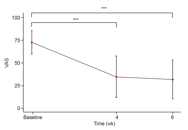 Efficacy and Safety of High Density LED Irradiation Therapy for Patients With Hand Osteoarthritis: A Single-Center Clinical Study.