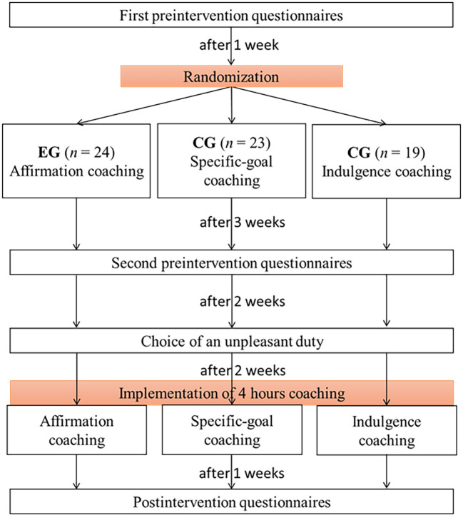 Personal Growth and Motto Goals: Strengthening Emotion Regulation Ability via Affirmatory Metaphors Coaching.