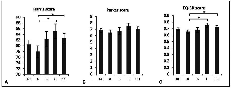 The Efficiency of Antiosteoporosis Medicine after Intertrochanteric Fracture Surgery: A Retrospective Study of Refracture Rate, Function Recovery, Complications, and Mortality in the Chinese Elderly Population.