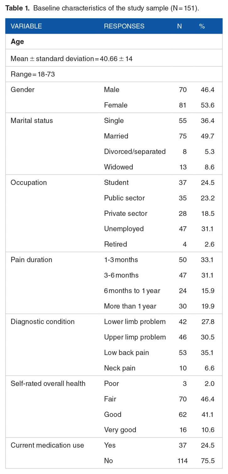 Cross-Cultural Validation of the Arabic Short-Form McGill Pain Questionnaire (SF-MPQ): Libyan Version in Patients With Musculoskeletal Pain.