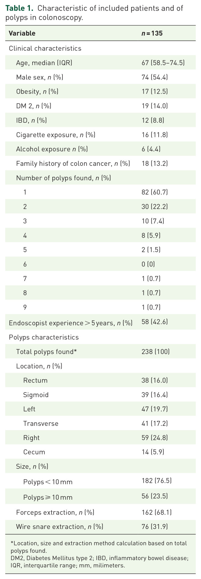 Concordance between nice classification and histopathology in colonic polyps: a tertiary center experience.