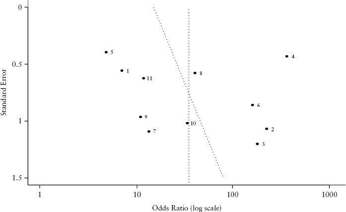 The Diagnostic Utility of Volatile Organic Compounds in Inflammatory Bowel Disease: A Systematic Review and Meta-Analysis.