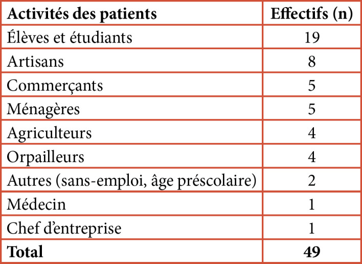 [Ocular burns: epidemiological, clinical, therapeutic and evolutionary aspects at the Cocody University Hospital, Côte d'Ivoire].