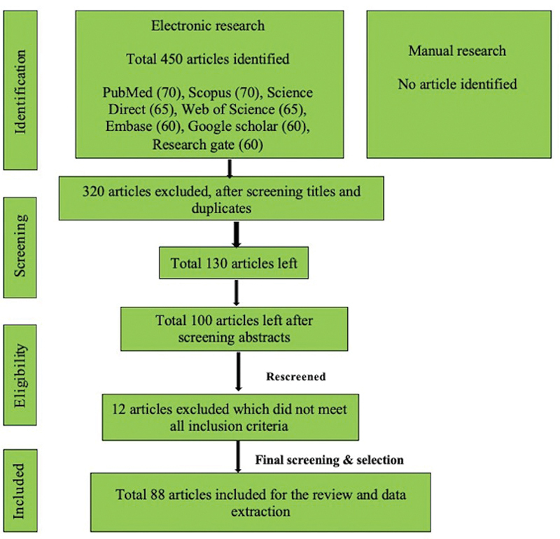 Oral Soft Tissue Metastasis from Breast Cancer as the Only Primary Source: Systematic Review.