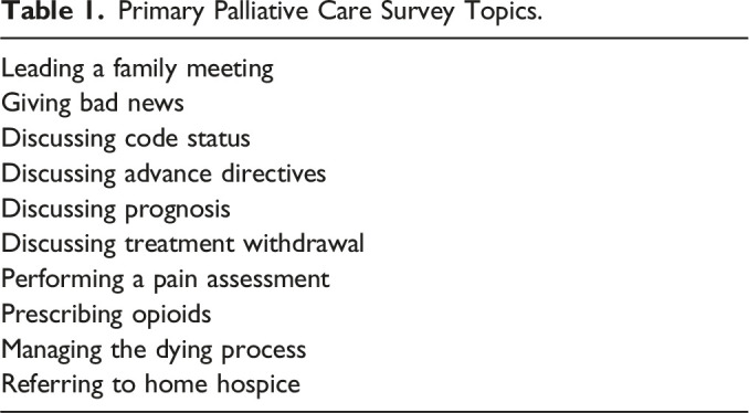 A Novel Education System to Createcustomized Primary Palliative Care Curricula for Training Programs.