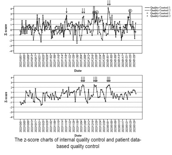 Practical application of the patient data-based quality control method: the potassium example.